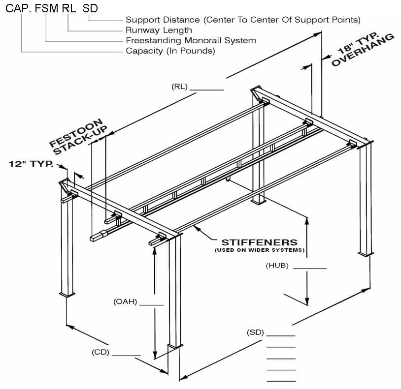 freestandingtsmonorail lg